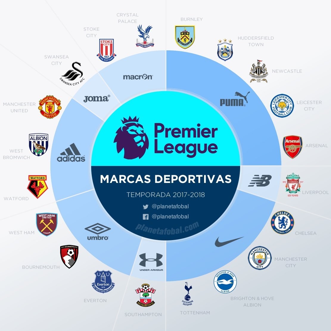 久保建英：若想世界杯夺冠实力是关键，但运气和势头也很重要（久保建英：冲击世界杯冠军，实力为本，运气与势头同样重要）